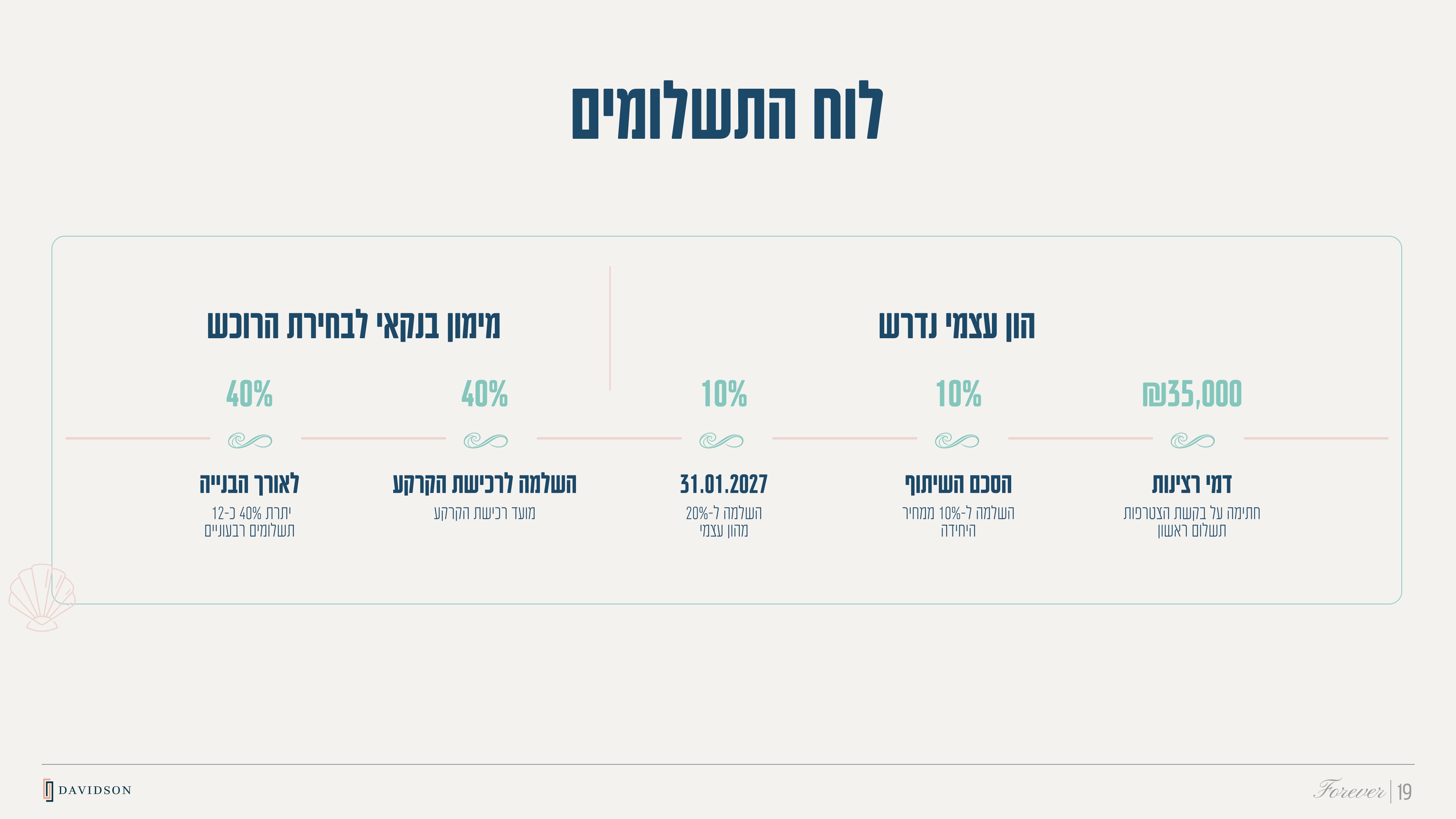 שקופית 19